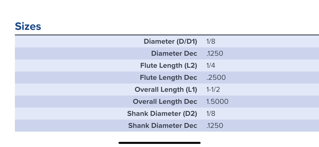 13641