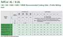 11832 .3750 DIA .6250 LOC X 2.1250 NECK .015CR