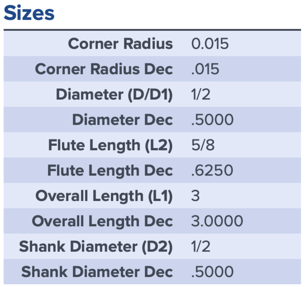 77117 .5000 DIA .6250 LOC .015CR COATED 2 WEEK LEAD TIME