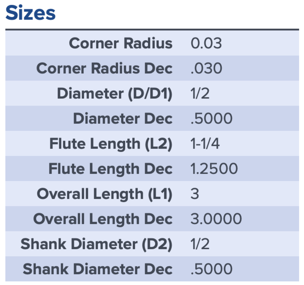 33423 .5000 DIA 1.2500 LOC .030CR COATED CHIPBREAKER