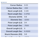 11900 .6250 DIA .7500 LOC X 3.3750 NECK .030CR