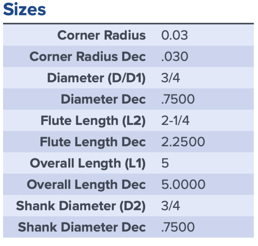 33444 .7500 DIA 2.2500 LOC .030CR COATED CHIPBREAKER