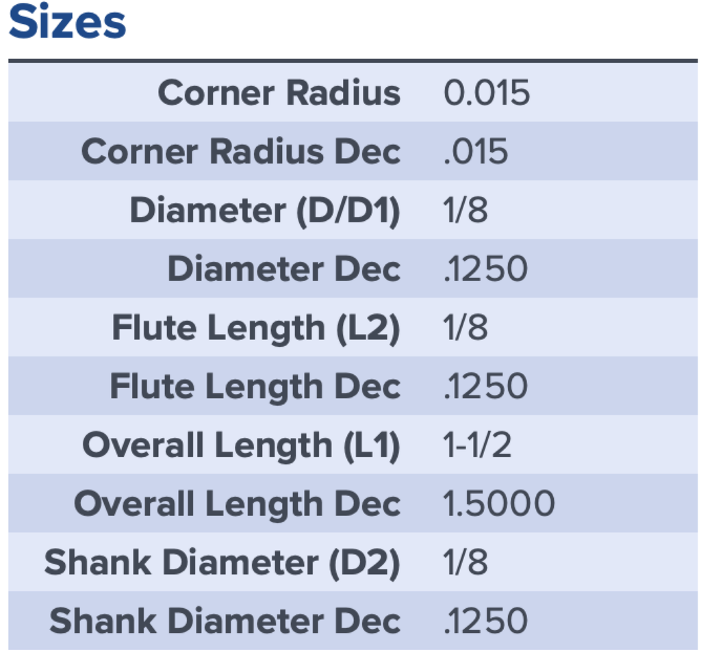 18701 .1250 DIA .1250 LOC .015CR COATED MA FORD
