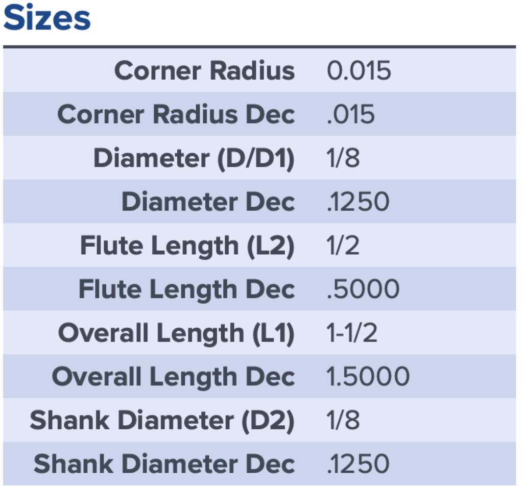 27954 .1250 DIA .5000 LOC .015CR COATED CHIPBREAKER MA FORD