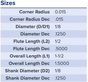 27954 .1250 DIA .5000 LOC .015CR COATED CHIPBREAKER MA FORD