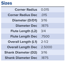 27956 .1875 DIA .7500 LOC .015CR COATED CHIPBREAKER MA FORD
