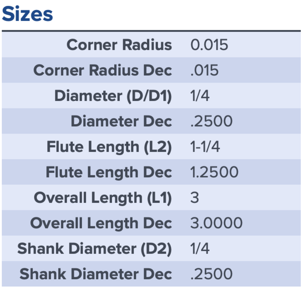 27959 .2500 DIA 1.2500 LOC .015CR COATED CHIPBREAKER MA FORD