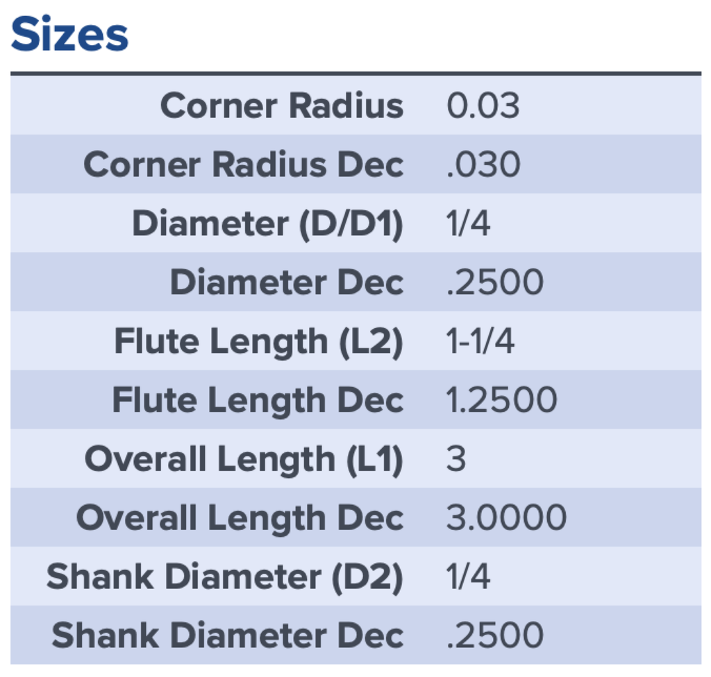 27960 .2500 DIA 1.2500 LOC .030CR COATED CHIPBREAKER MA FORD
