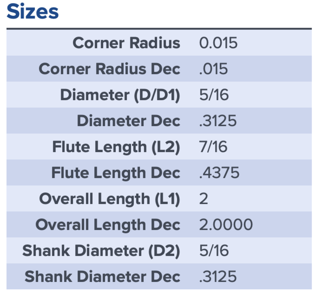 18741 .3125 DIA .4375 LOC .015CR COATED MA FORD
