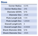 .3125 DIA 1.2500 LOC .015CR COATED CHIPBREAKER MA FORD