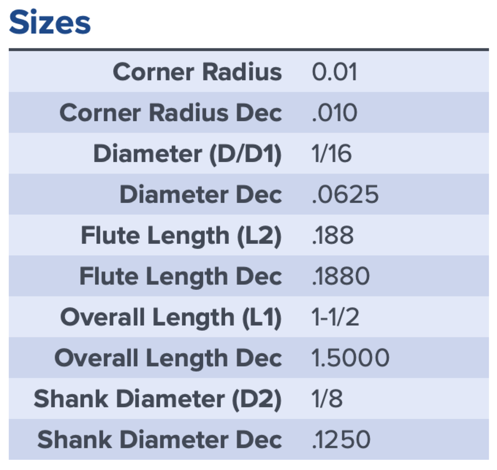 39103 .0625 DIA .1880 LOC .010CR 3FL COATED MA FORD