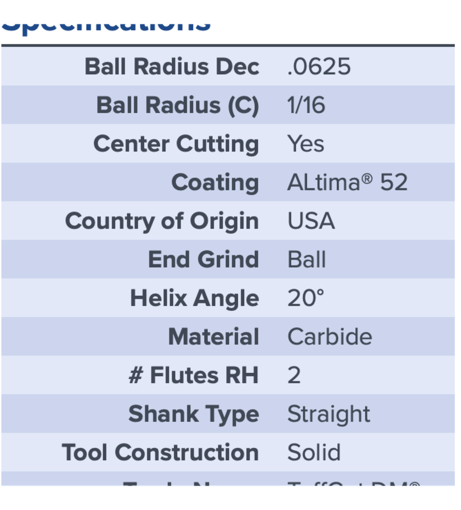 15652 .1250 DIA .1250 LOC BALL 2FL COATED MA FORD