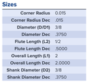18760 .3750 DIA .5000 LOC .015CR COATED MA FORD