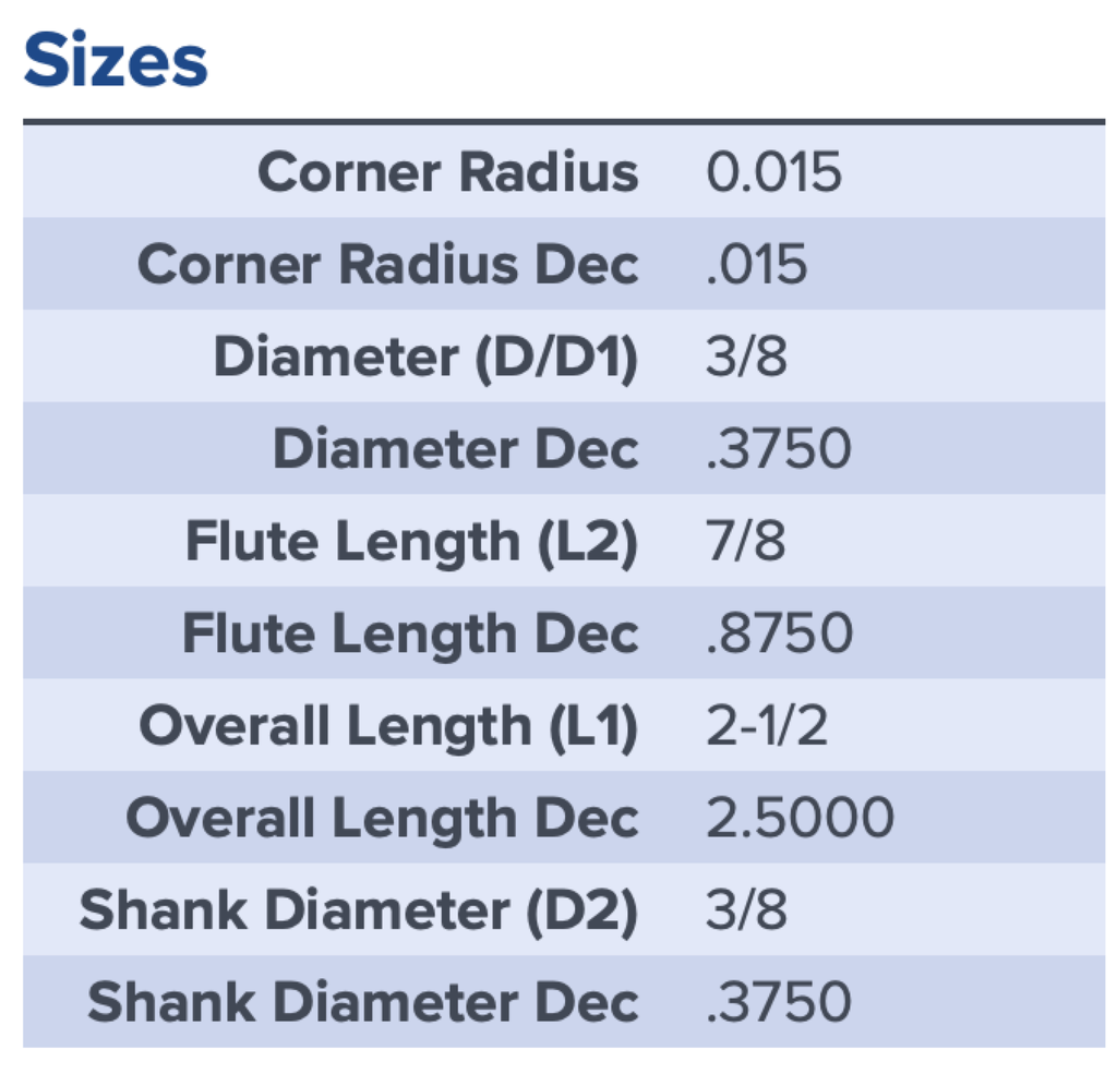 27974 .3750 DIA .8750 LOC .015CR COATED CHIPBREAKER MA FORD