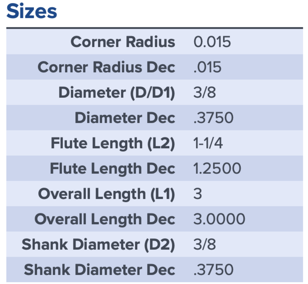 14499 .3750 DIA 1.2500 LOC .015CR COATED MA FORD