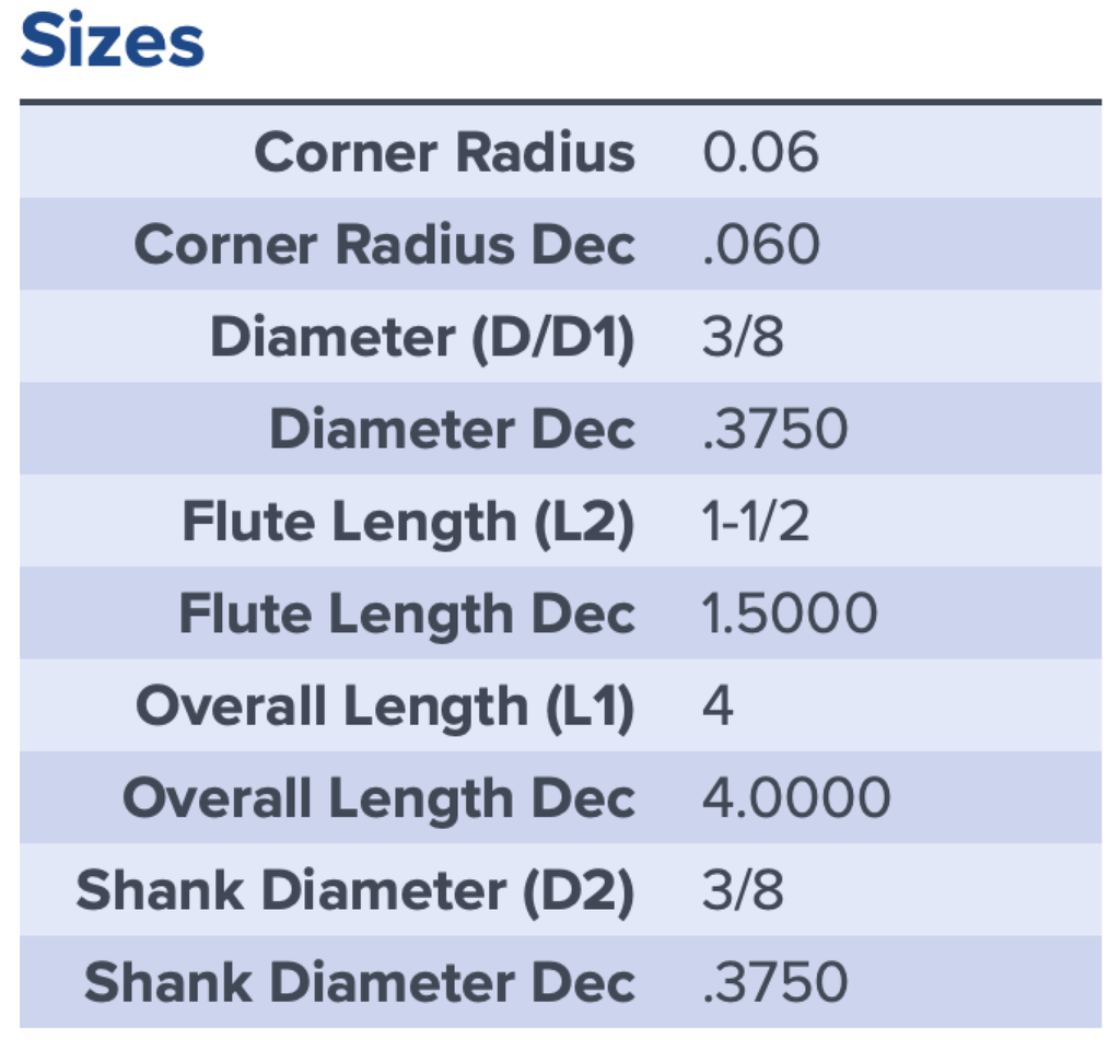 18770 .3750 DIA 1.5000 LOC .060CR COATED MA FORD