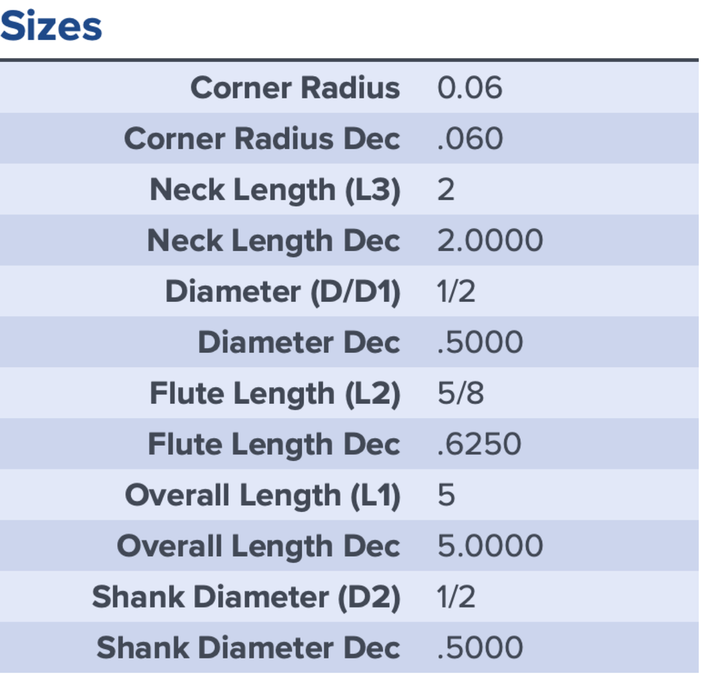 27762 .5000 DIA .6250 LOC X 2.0000 NECK .060CR COATED MA FORD