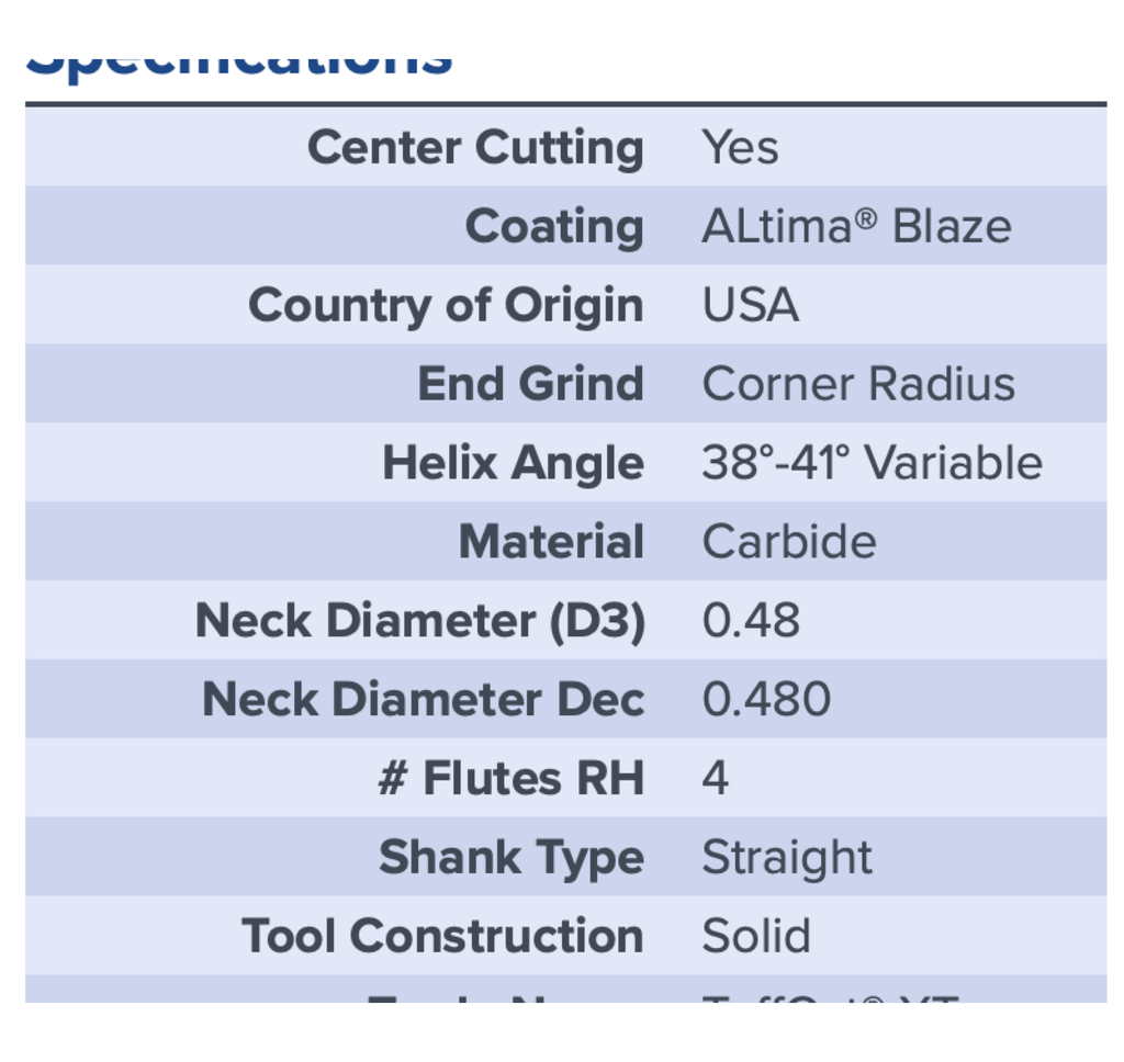 27762 .5000 DIA .6250 LOC X 2.0000 NECK .060CR COATED MA FORD