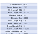 27763 .5000 DIA .6250 LOC X 2.0000 NECK .090CR COATED MA FORD