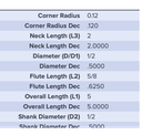 27764 .5000 DIA .6250 LOC X 2.0000 NECK .120CR COATED MA FORD