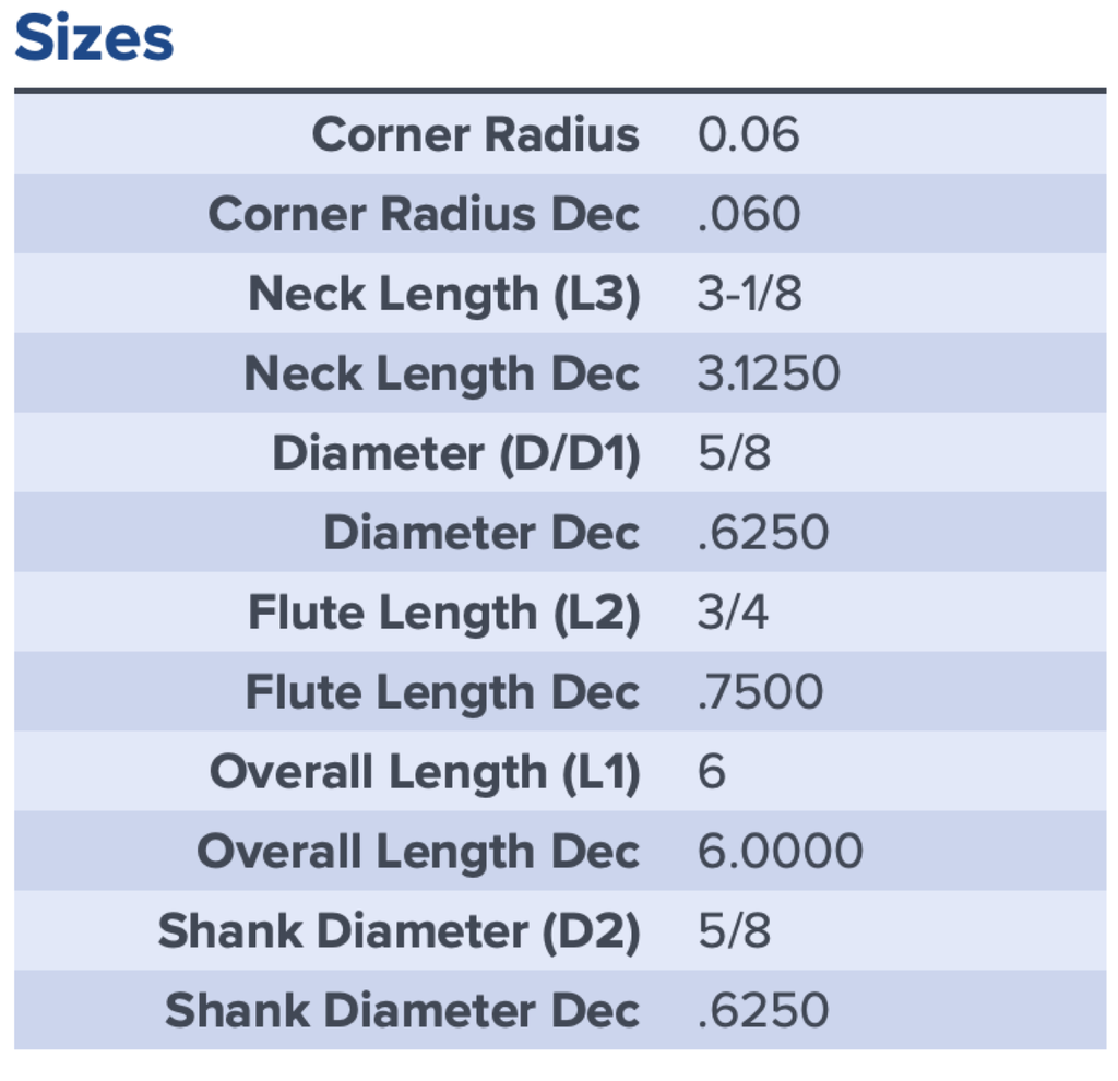 27783 .6250 DIA .7500 LOC X3.1250 LOC .060CR COATED MA FORD