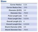 18843 .7500 DIA 1.6250 LOC .250CR COATED MA FORD