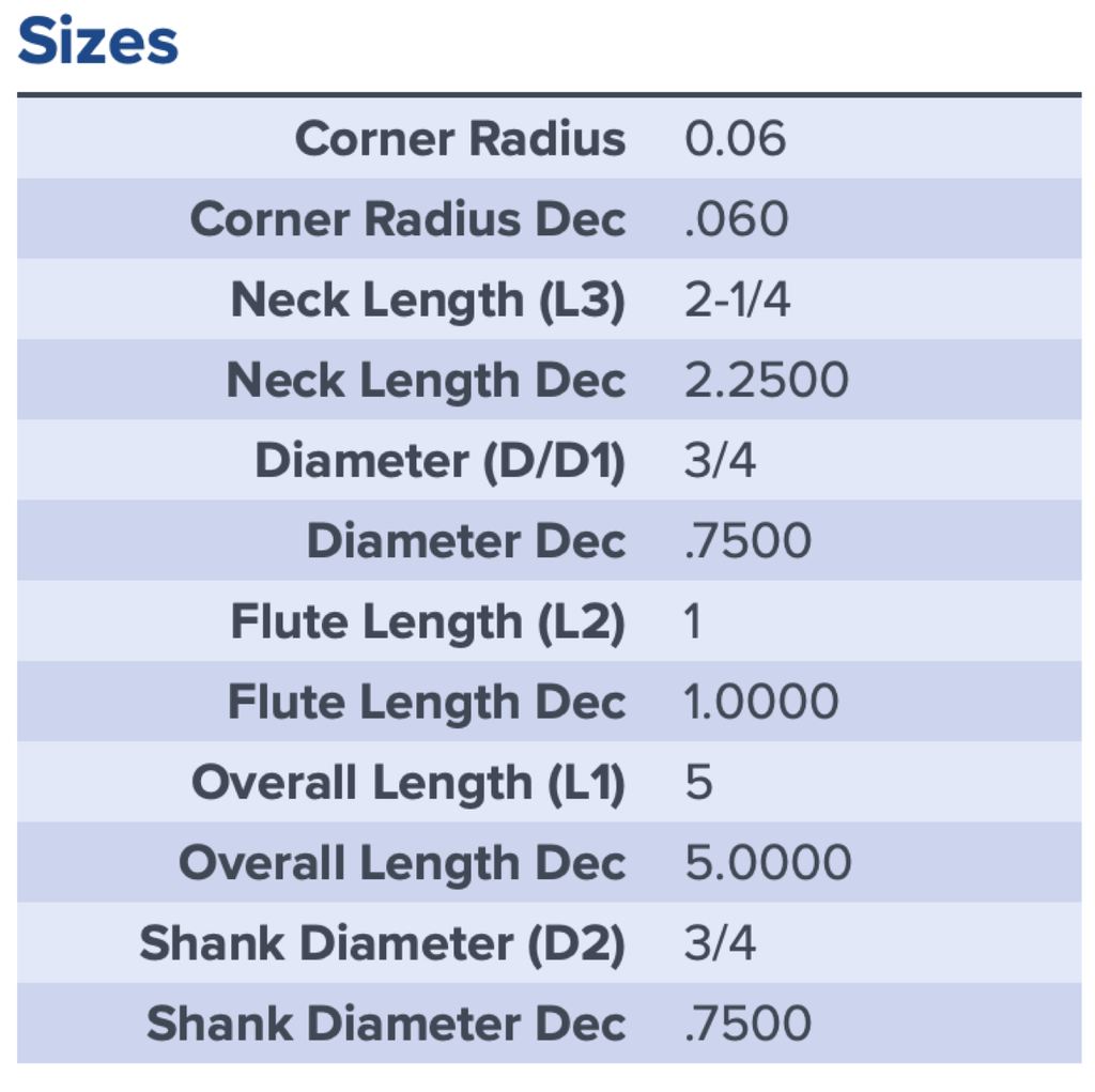 27788 .7500 DIA 1.0000 LOC X 2.2500 NECK .060CR COATED MA FORD