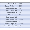 27801 .7500 DIA 1.0000 LOC X 3.7500 NECK .030CR COATED MA FORD