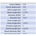 27802 .7500 DIA 1.0000 LOC X 3.7500 NECK .060CR COATED MA FORD
