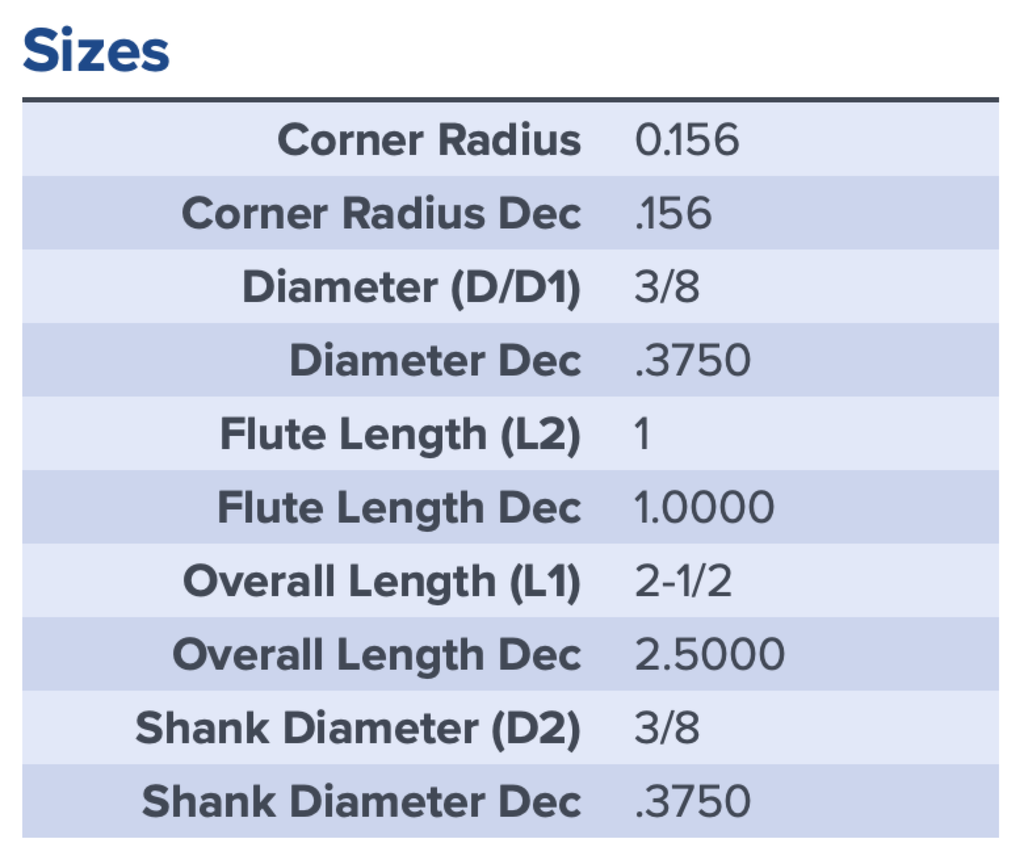 97139 .3750 DIA 1.0000 LOC .156CR COATED MA FORD