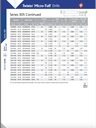 34251 .1004 MICRO DRILL COATED MA FORD