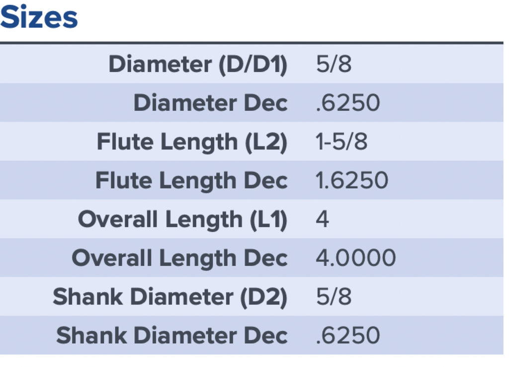 14265 .6250 DIA 1.6250 LOC COATED