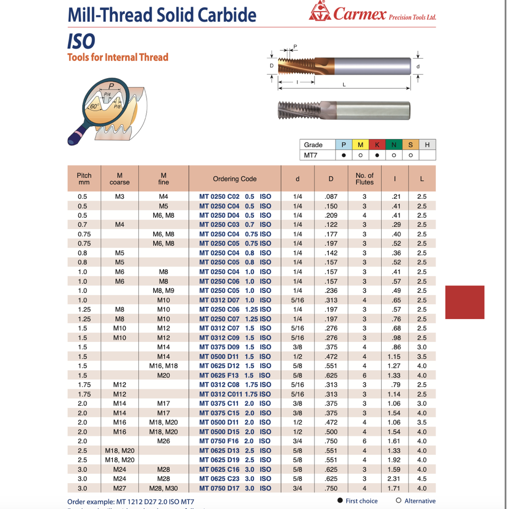 MT0250C0205ISOMT7 .087 DIA .210 LOC CARMEX