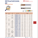 MT0250C0205ISOMT7 .087 DIA .210 LOC CARMEX