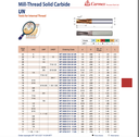MT0250C0716UNMT7 .236 DIA .660 LOC CARMEX
