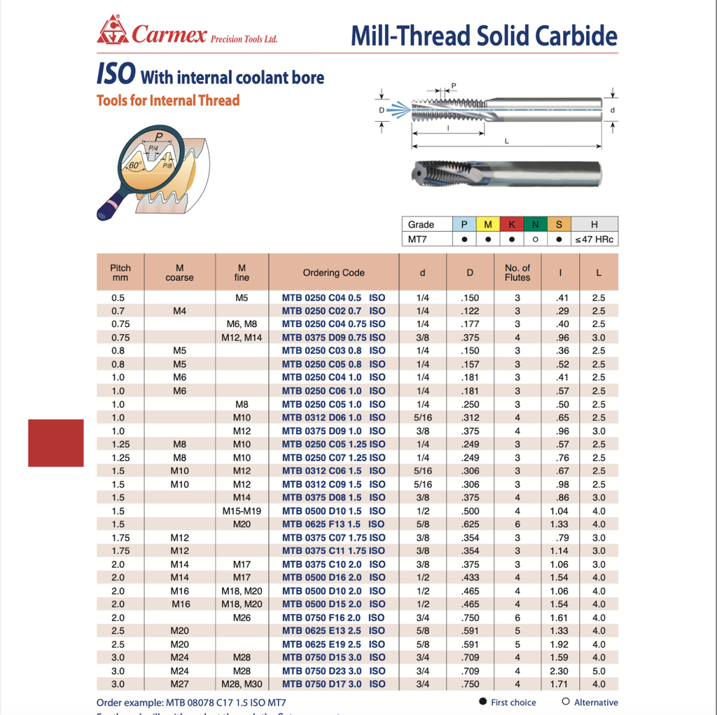 MTB0250C0207ISOMT7 .122 DIA .290 LOC CARMEX