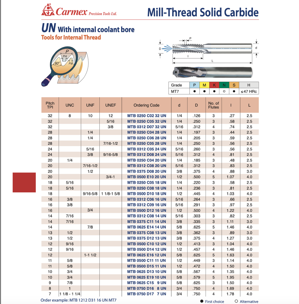 MTB0750D1530ISOMT7 .709 DIA 1.590 LOC CARMEX