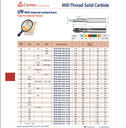 MTB0750D1530ISOMT7 .709 DIA 1.590 LOC CARMEX