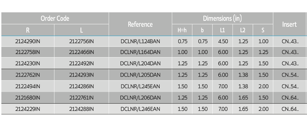 2124288IN 1.500" SHANK CNMG64* LH PALBIT