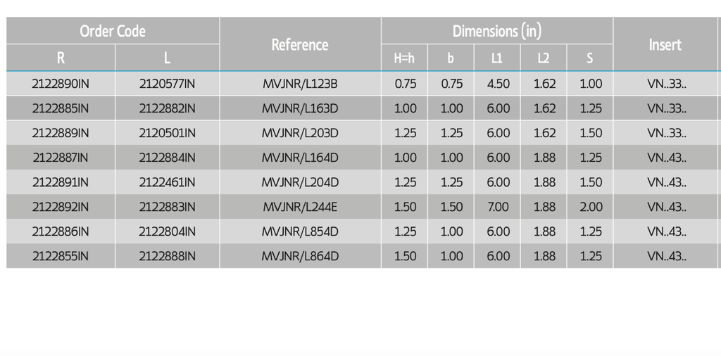 2122890IN .750" SHANK VNMG33* RH PALBIT
