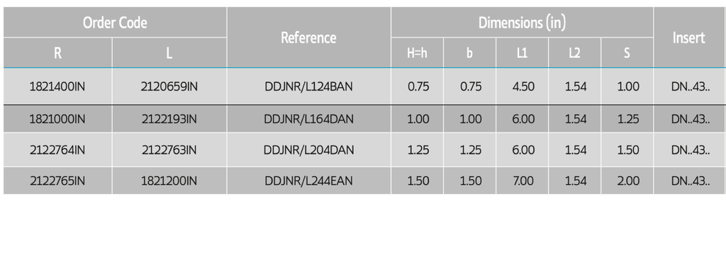 2122763IN 1.250" SHANK DNMG43* LH PALBIT