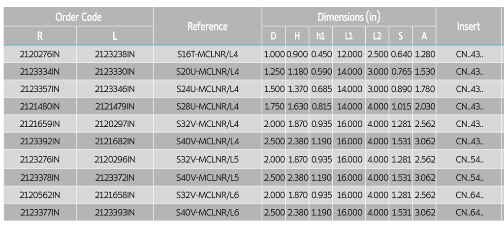 2123392IN 2.500 DIA BORE BAR SOLID STEEL PALBIT