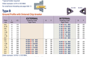 16ERB175ISOBMA 1.75 ISO CHIPBREAKER 10/PACK CARMEX