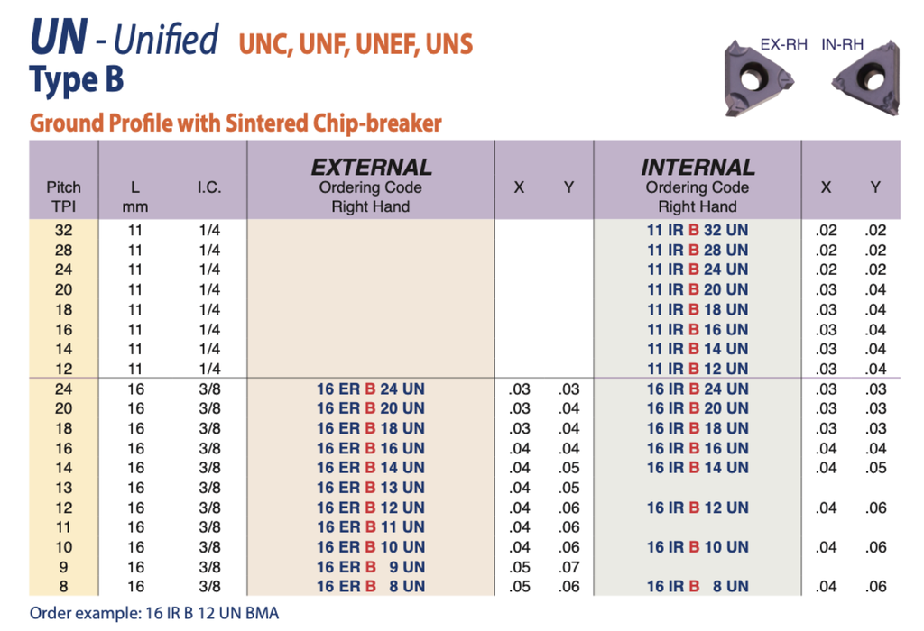 16ERB24UNBMA 24-UN CHIPBREAKER 10/PACK CARMEX