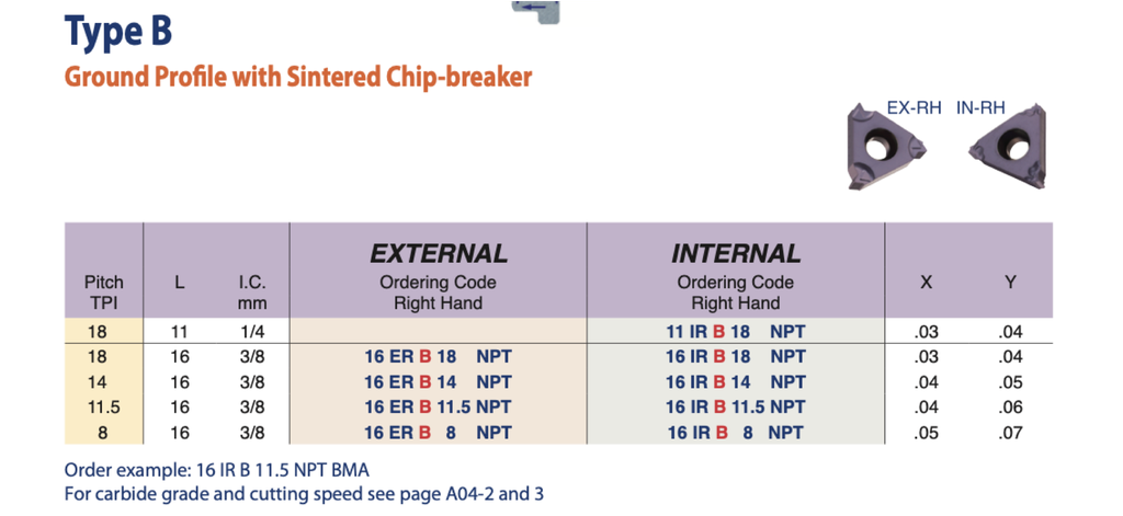 16ERB8NPTBMA 8-NPT CHIPBREAKER 10/PACK CARMEX