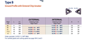 16ERB8NPTBMA 8-NPT CHIPBREAKER 10/PACK CARMEX