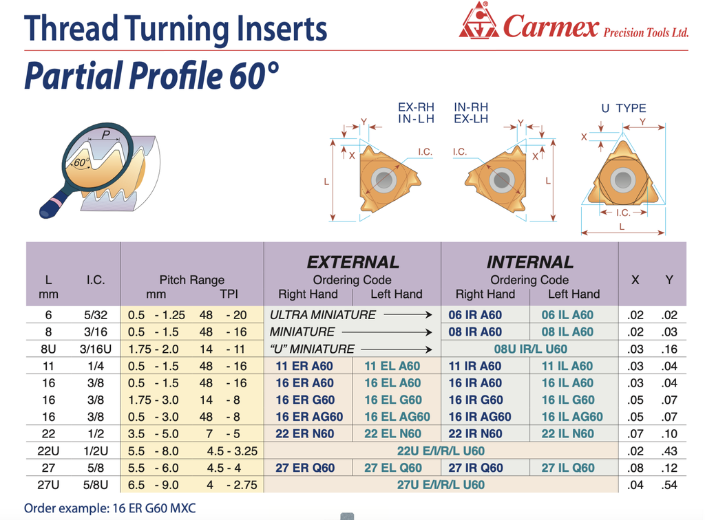 08IRA60BMA 60DEG 10/PACK CARMEX