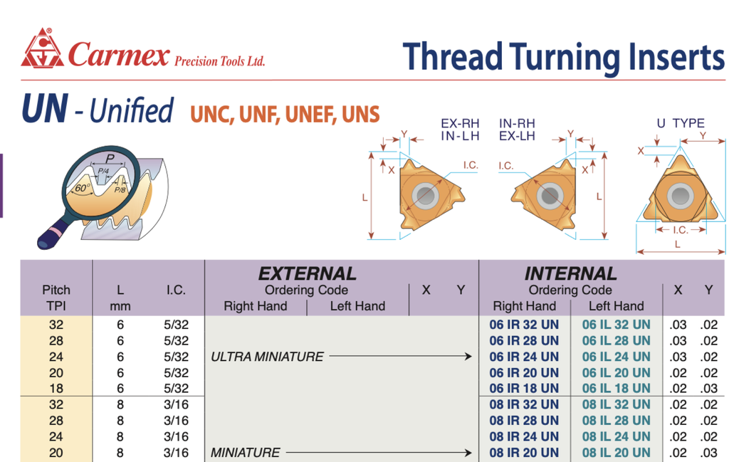 08IR18NPTBMA 18-NPT 10/PACK CARMEX