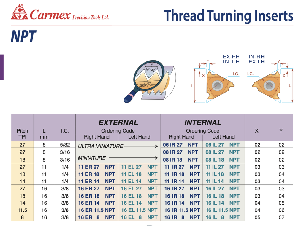 16IR115NPTBMA 11.5-NPT 10/PACK CARMEX