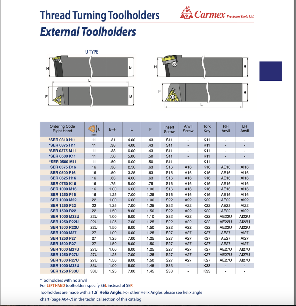 SER1250P27 1.250 SQ 27ER* CARMEX